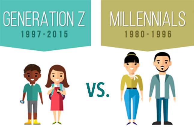 Quelle est la différence entre la génération Z et la génération Y(ou les millénialls) | Reactive Executive