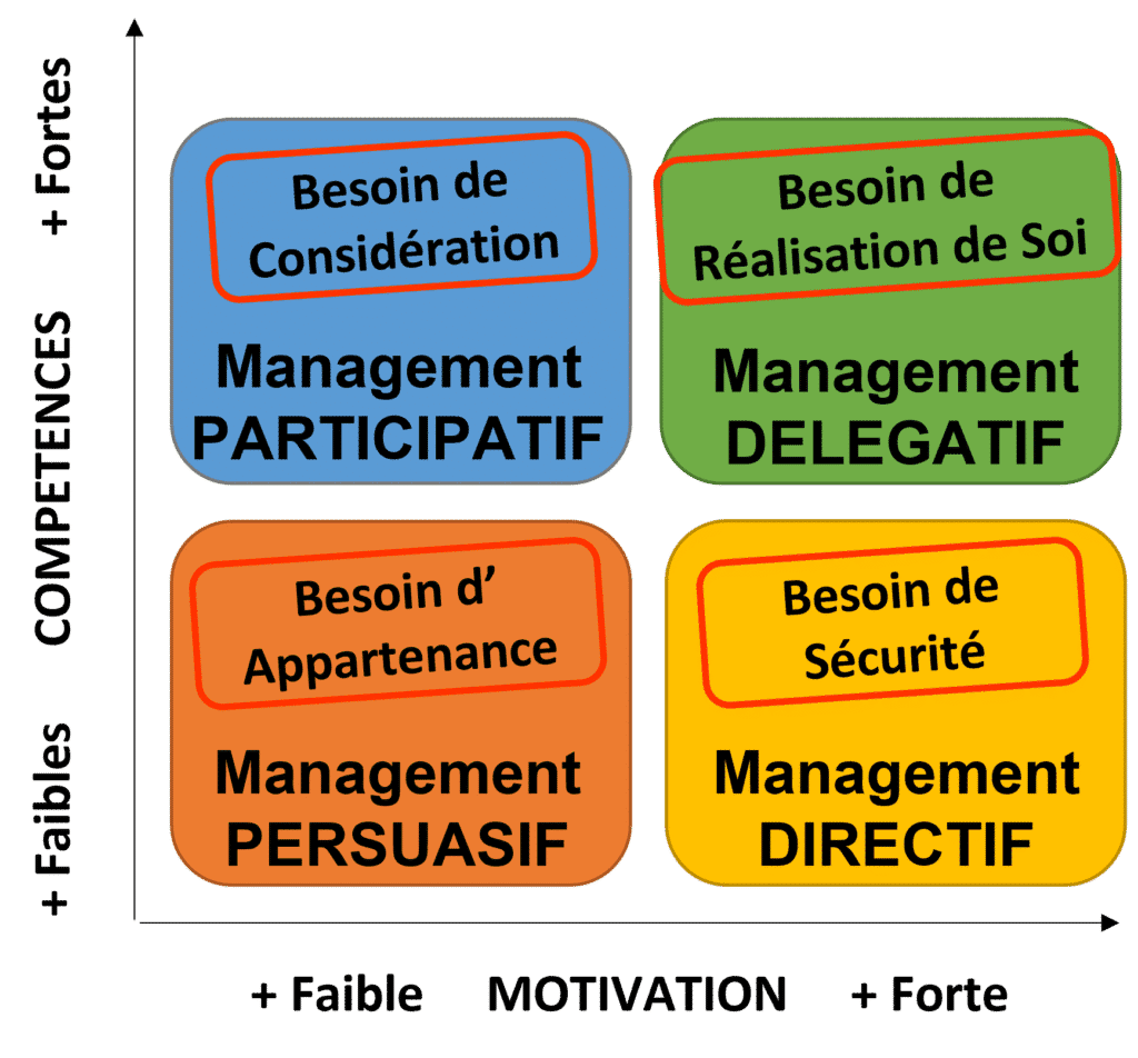 Les 4 styles, types de management en entreprise | Reactive Executive